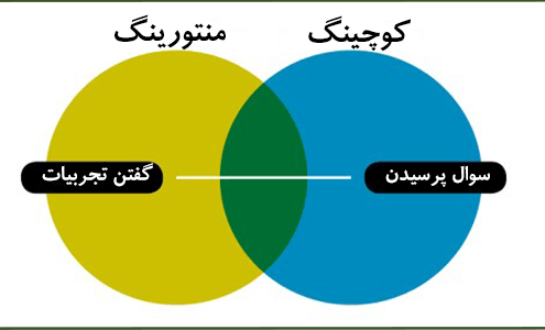 کوچینگ-یا-مربی-گری؟