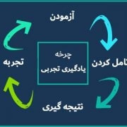 experimental learning