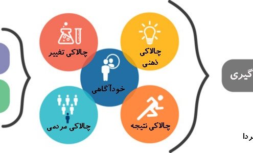 مدیران و یادگیری